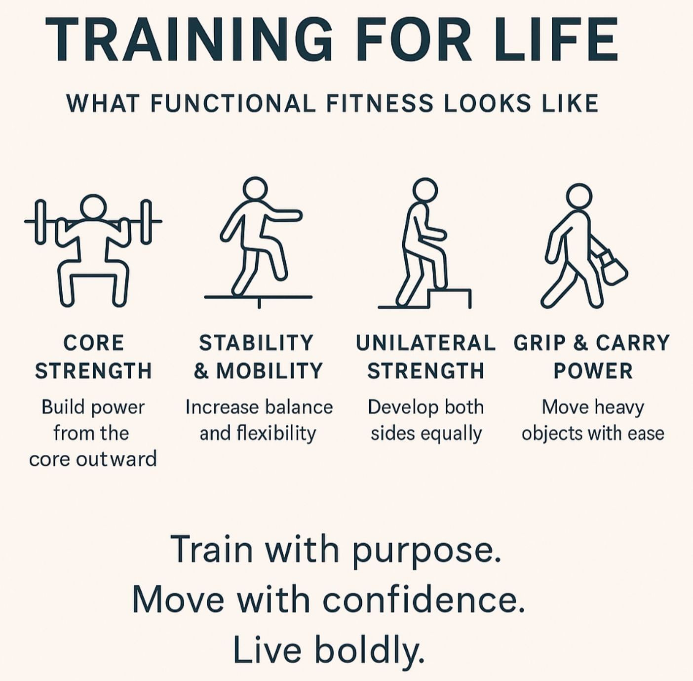 Functional Strength Training for Real-Life Performance | Wildfire ...